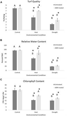 Metabolic Effects of Acibenzolar-S-Methyl for Improving Heat or Drought Stress in Creeping Bentgrass